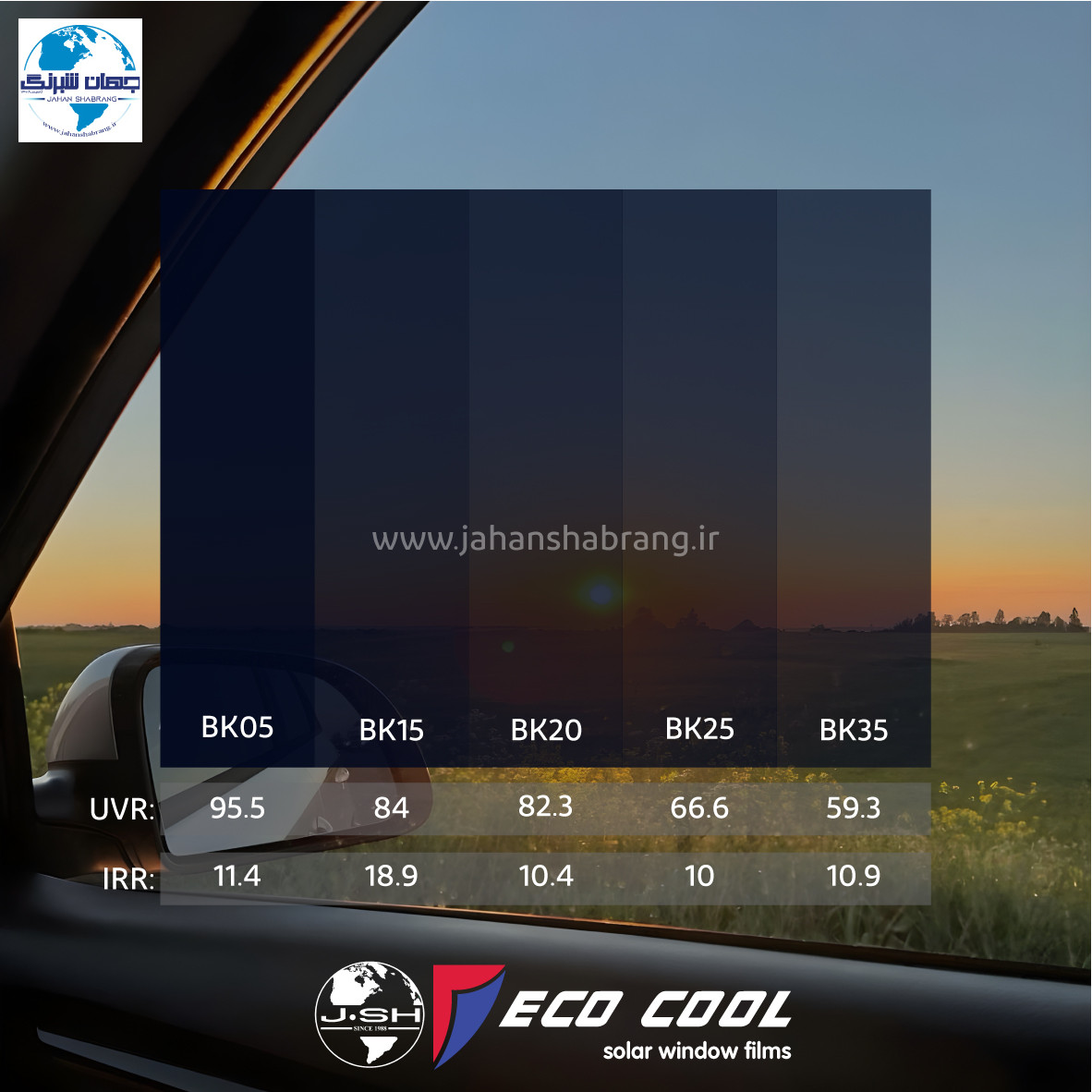 دودی ضدخش تک لایه 50cmx30y اکوکوول مشکی تم آبی (BK: 05, 15, 20, 25)