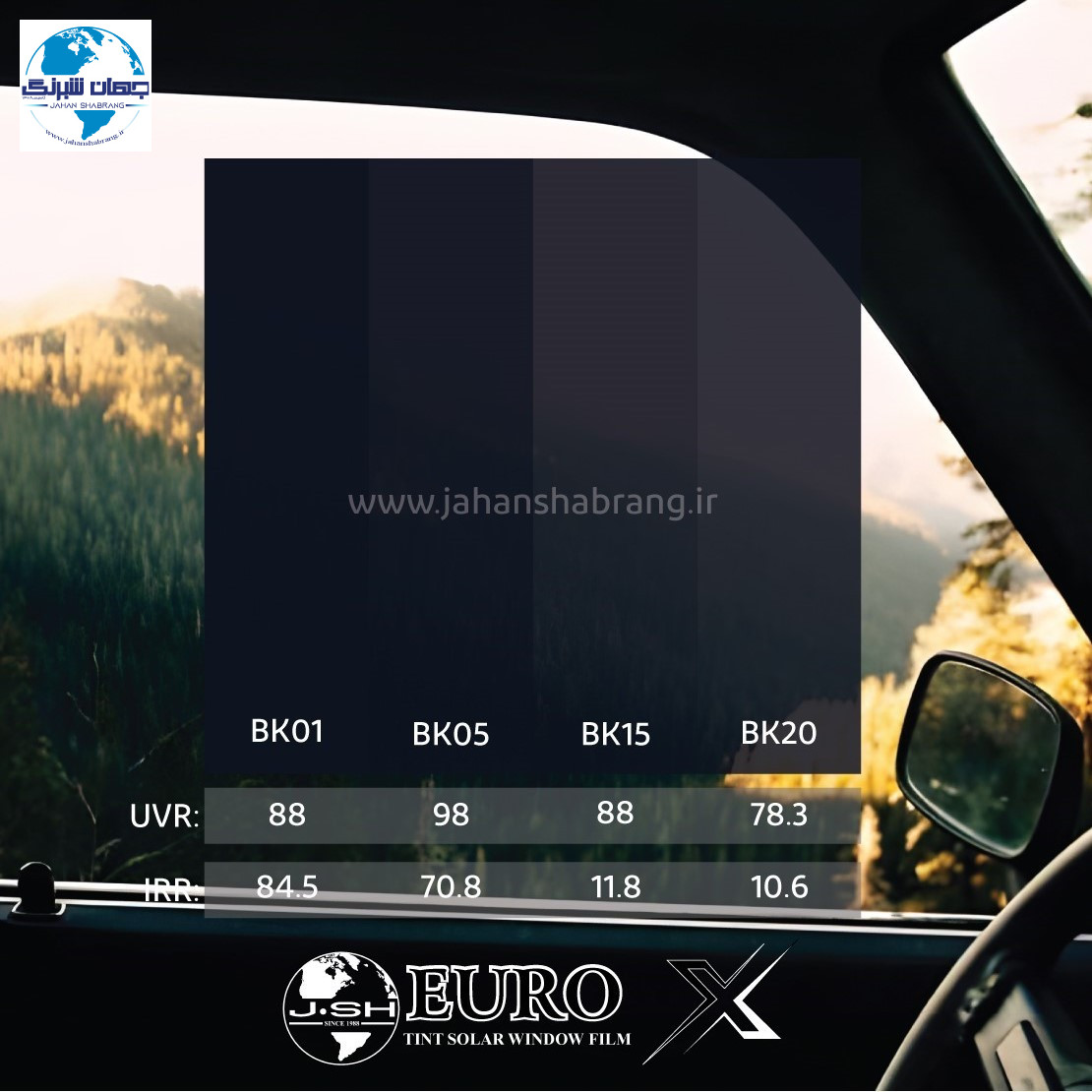 دودی ضدخش دو لایه 50cmx30y یوروایکس مشکی تم آبی (BK:01, 05, 15, 20)