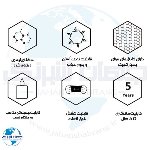 روکش‏ ‏بدنه‏ ‏‏ساده‏ ‏‏سفید مات‏ ‏یوروفیکس‏ ‏‏کد ‏‎9001‎